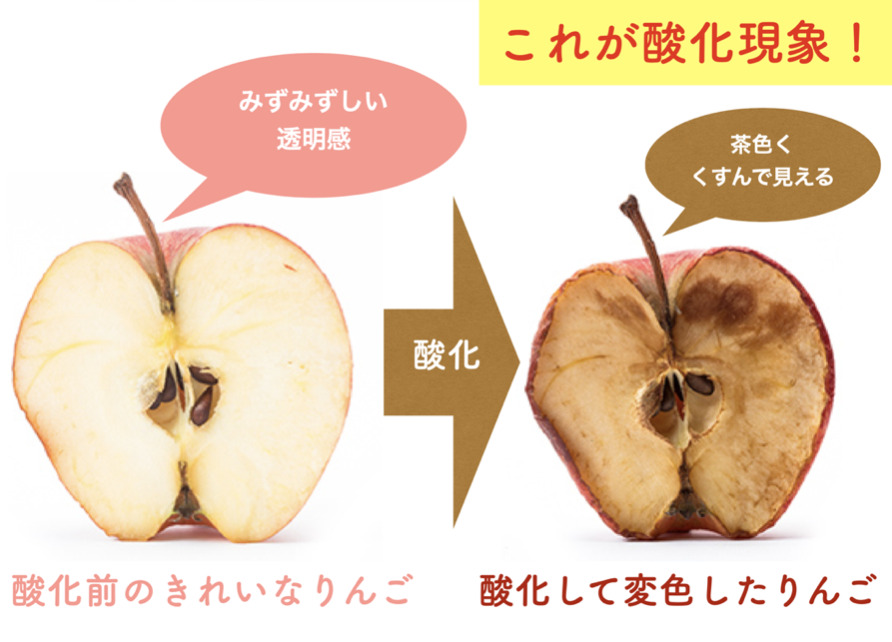 体の「サビ」で早く老ける人たち／アンチエイジング実践講座