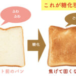 体の「糖化」で早く老ける/アンチエイジング実践講座