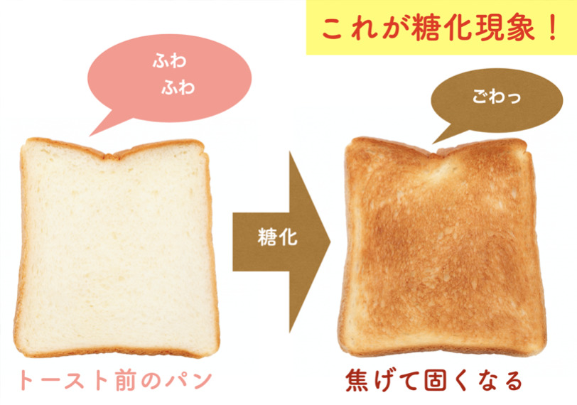 体の「糖化」で早く老ける／アンチエイジング実践講座